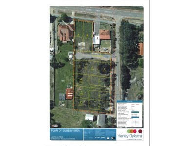 Properties CURRENT in Gledhow